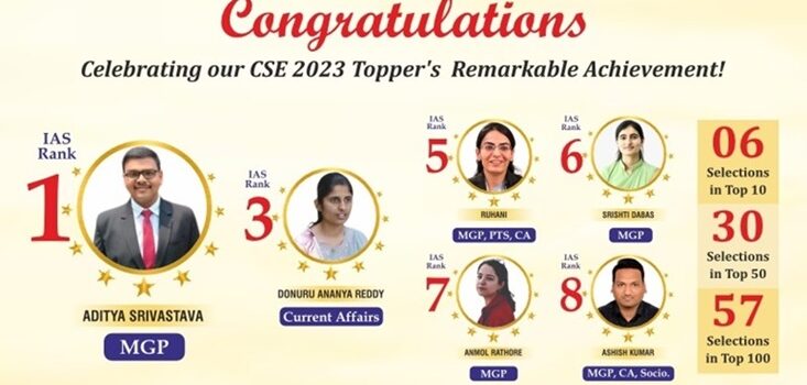 ForumIAS Academy Students Shine in UPSC 2023: Secures rank 1 for the third consecutive year