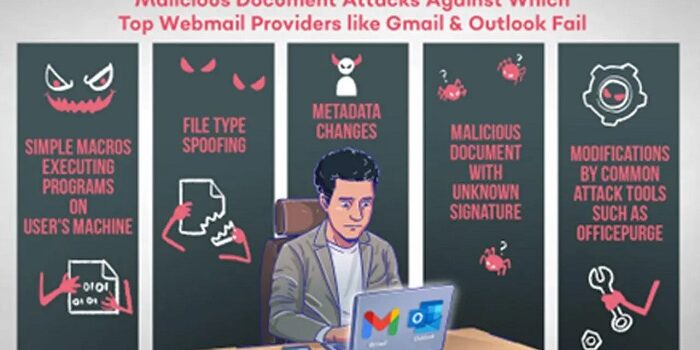 SquareX Uncovers Critical Vulnerabilities in Malicious Document Detection Among Top Webmail Providers Like Gmail, Outlook